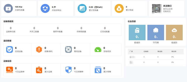 光伏運(yùn)維有哪些“瓶頸”？如何突破？